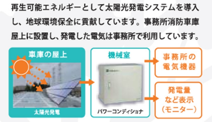 太陽光発電システム