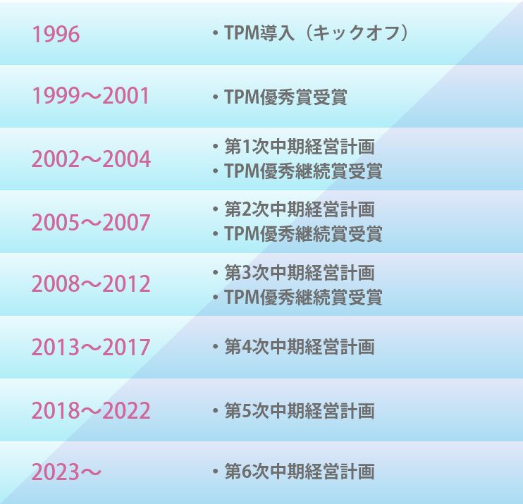 HOTPM活動経緯