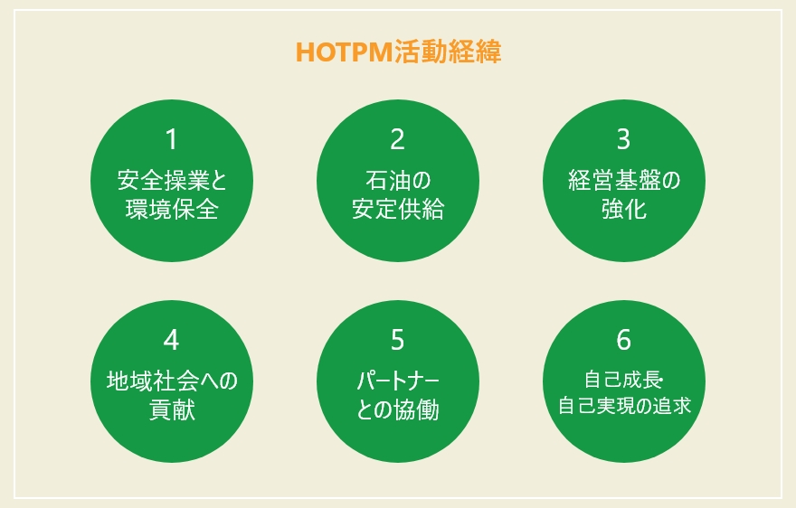 HOTPM活動経緯