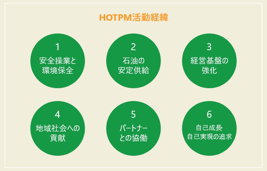 HOTPM活動経緯