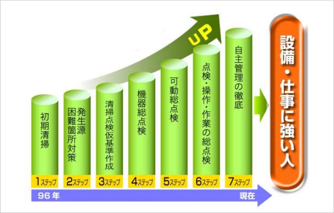目指す姿の詳細