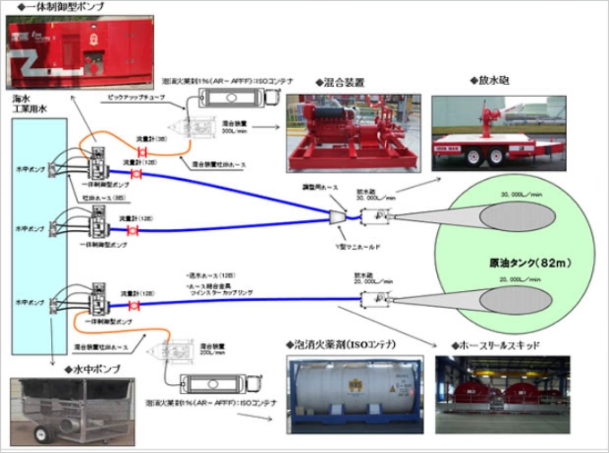 システム構成図